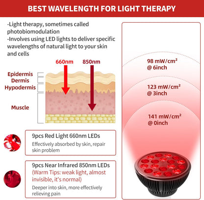 Red Light Therapy with Clip, 660Nm Red and 850Nm near Infrared Lamp